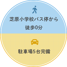 芝原小学校バス停から徒歩0分。駐車場5台完備